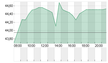 RANDSTAD NV       EO -,10 Chart