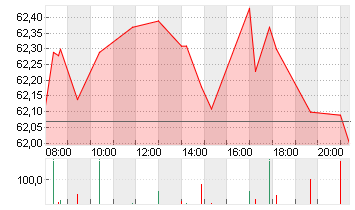 COCA-COLA CO.      DL-,25 Chart