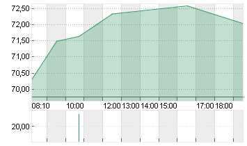 AURUBIS AG Chart