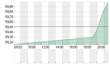 HASBRO INC.        DL-,50 Chart