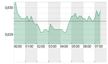 CROSS RATE EO/LS Chart