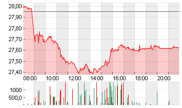 DT.TELEKOM AG NA Chart