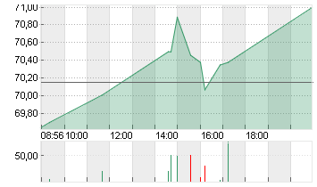 FORTINET INC.     DL-,001 Chart