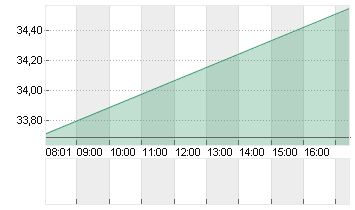 MATCH GR.INC. NEW DL-,001 Chart