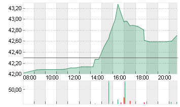 GENERAL MOTORS     DL-,01 Chart