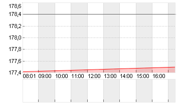 ORACLE CORP.       DL-,01 Chart