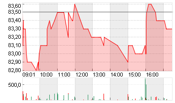 HUBER+SUHNER NA    SF-,25 Chart