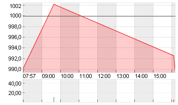 BLACKROCK FDG INC. O.N. Chart