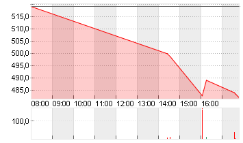 RHEINMETALL AG Chart