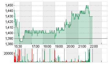 CLEAR CHANNEL O.H.A DL-01 Chart