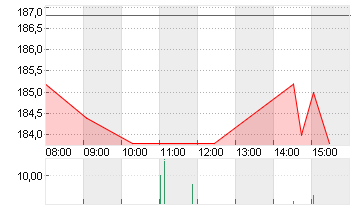 TAIWAN SEMICON.MANU.ADR/5 Chart