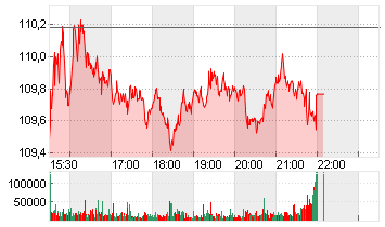 MERCK CO.          DL-,01 Chart