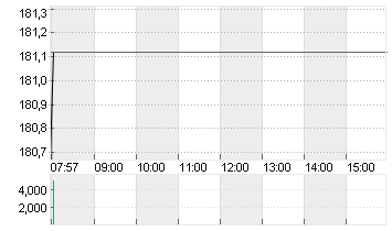 TEXAS INSTR.         DL 1 Chart