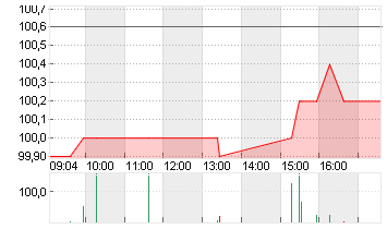 MERCK CO.          DL-,01 Chart