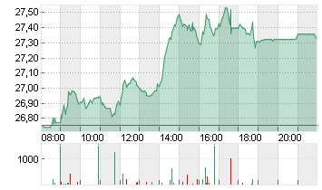 BAYER AG NA O.N. Chart