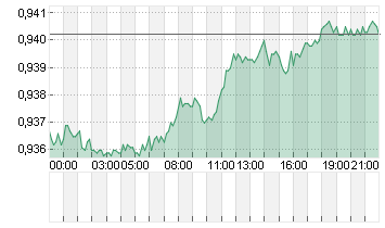 CROSS RATE EO/SF Chart