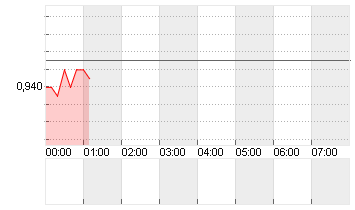 CROSS RATE EO/SF Chart