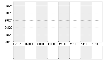 ORANGE INH.          EO 4 Chart