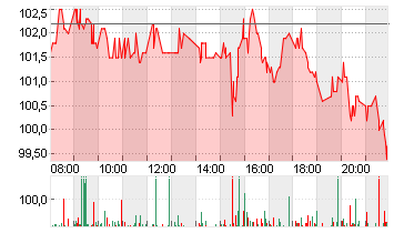 BIONTECH SE SPON. ADRS 1 Chart