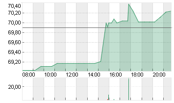 JEFFERIES FINL GRP   DL 1 Chart