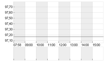 T.ROW.PR.GRP       DL-,20 Chart