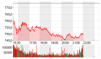 META PLATF.  A DL-,000006 Chart