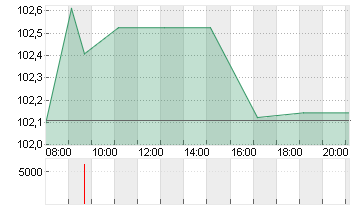 BUNDANL.V.24/54 Chart