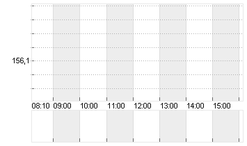 ROYAL CARIB.CRUISES DL-01 Chart