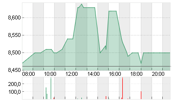 LPKF LASER+ELECTR.INH ON Chart