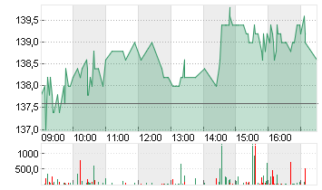 SULZER NAM.       SF -,01 Chart