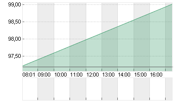 T.ROW.PR.GRP       DL-,20 Chart