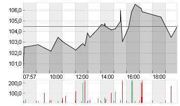 BIONTECH SE SPON. ADRS 1 Chart