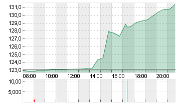 DISCOVER FINL SRVCS DL-01 Chart