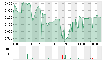 NIO INC. CL. A DL -,00025 Chart