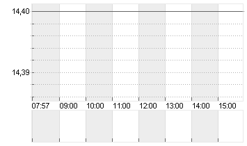 MERKUR PRIV.BK INH O.N. Chart