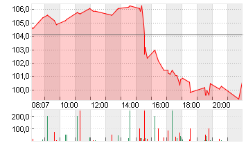 BIONTECH SE SPON. ADRS 1 Chart