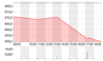META PLATF.  A DL-,000006 Chart