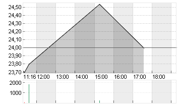 ADECCO GROUP AG N. SF 0,1 Chart