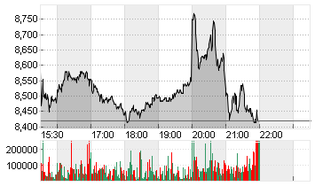 WB DISCOVERY SER.A DL-,01 Chart