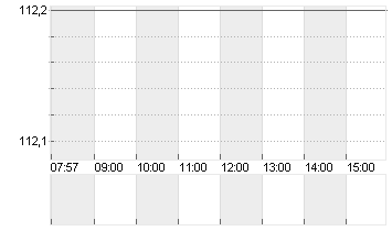 RTX CORP.            -,01 Chart