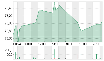 BAY.MOTOREN WERKE AG ST Chart