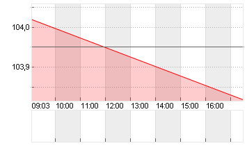 GROSSBRIT. 24/34 Chart