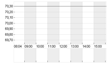 JEFFERIES FINL GRP   DL 1 Chart