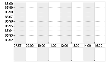 AMEDISYS INC.     DL-,001 Chart