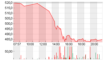 RHEINMETALL AG Chart