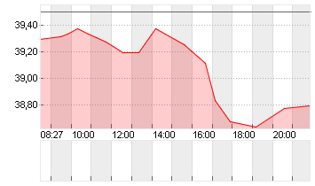 ECKERT+ZIEGLER  INH O.N. Chart