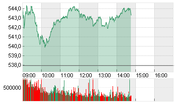 STXE 600 PR.EUR Chart