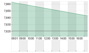 WB DISCOVERY SER.A DL-,01 Chart