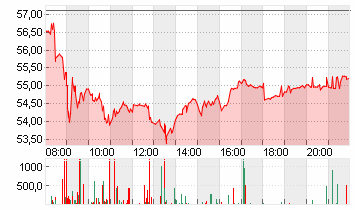 DR.ING.H.C.F.PORSCHE VZO Chart