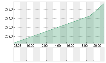 ROCKWELL AU.         DL 1 Chart